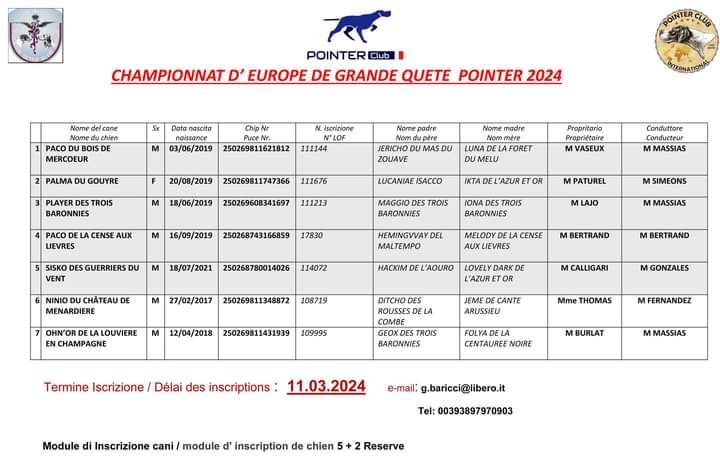 Sélection Championnat Europe Grande Quête